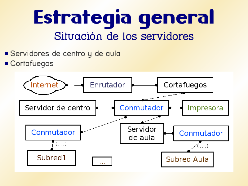 Diapositiva 9